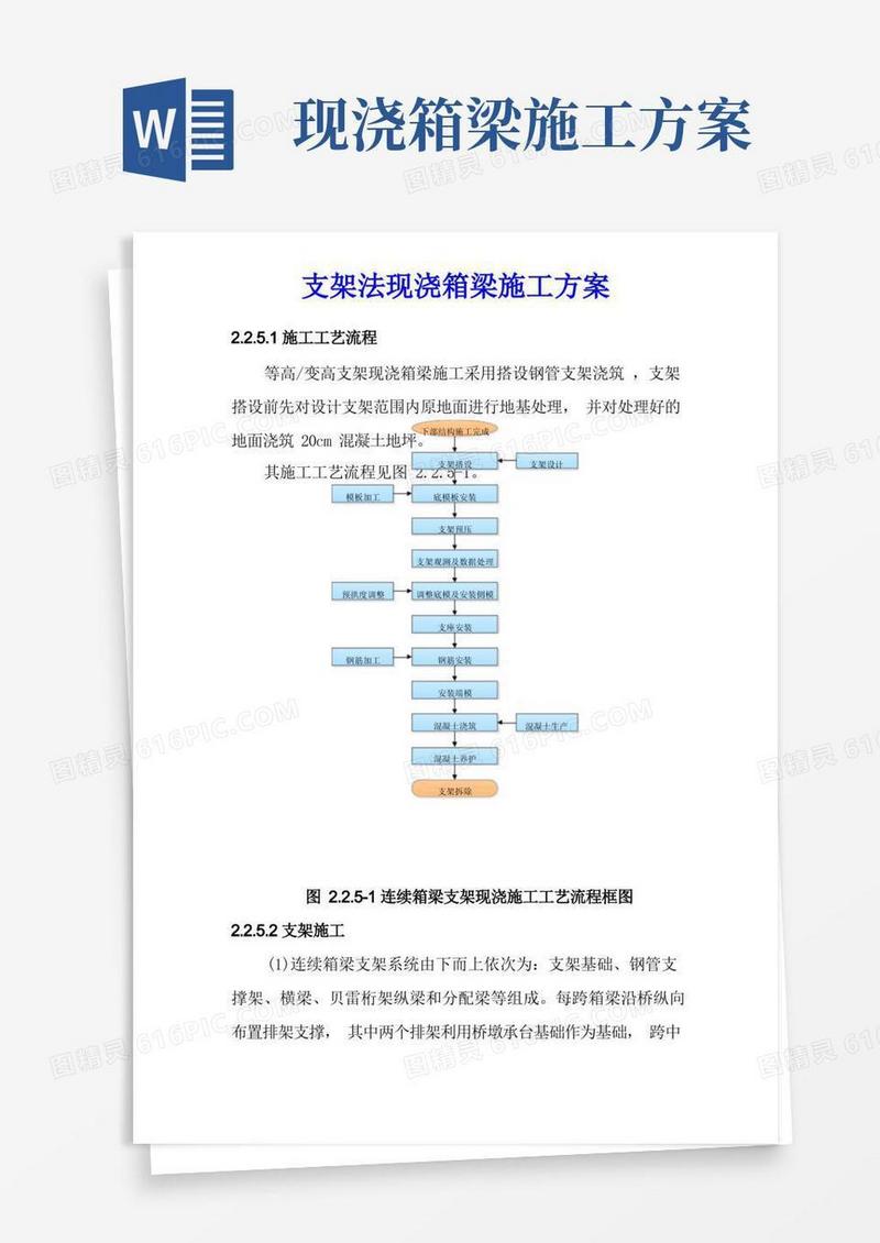 支架法现浇箱梁施工方案