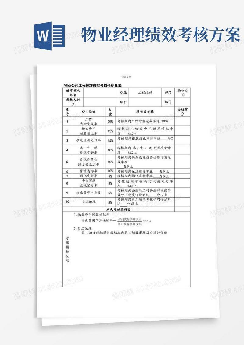 物业公司项目经理绩效考核指标量表
