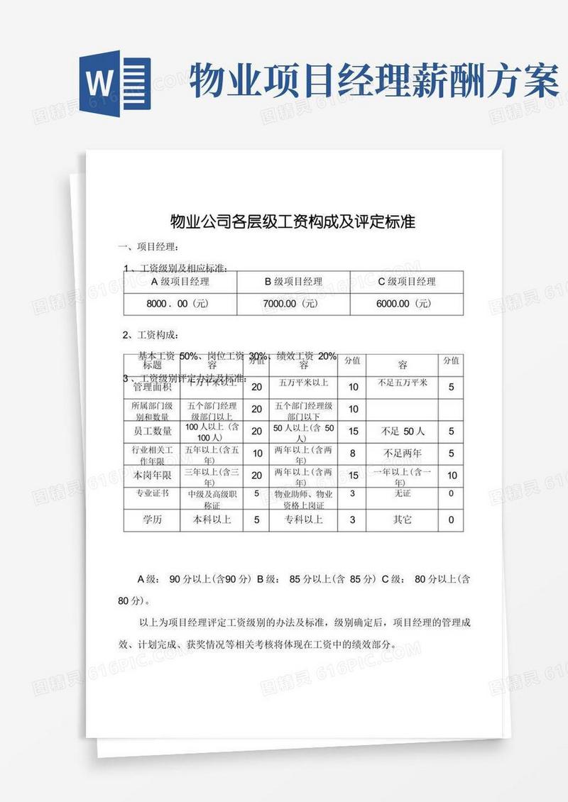 物业公司管理系统各层级工资构成及评定实用标准化