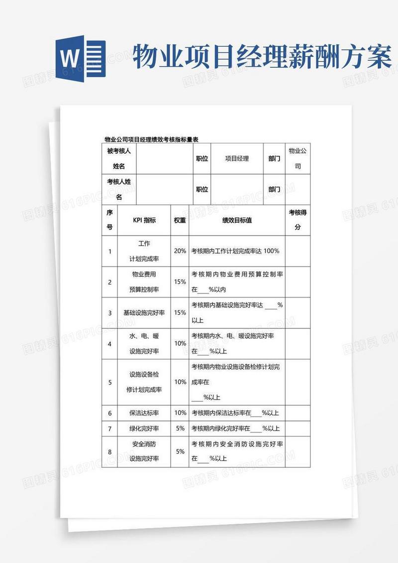 物业公司项目经理绩效考核指标量表