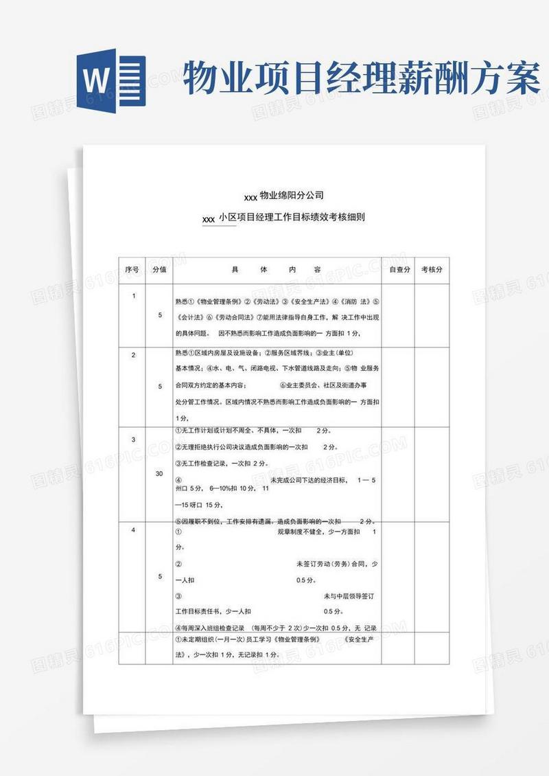 物业公司项目经理考核方法