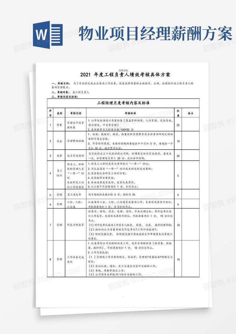 物业管理公司项目经理考核标准