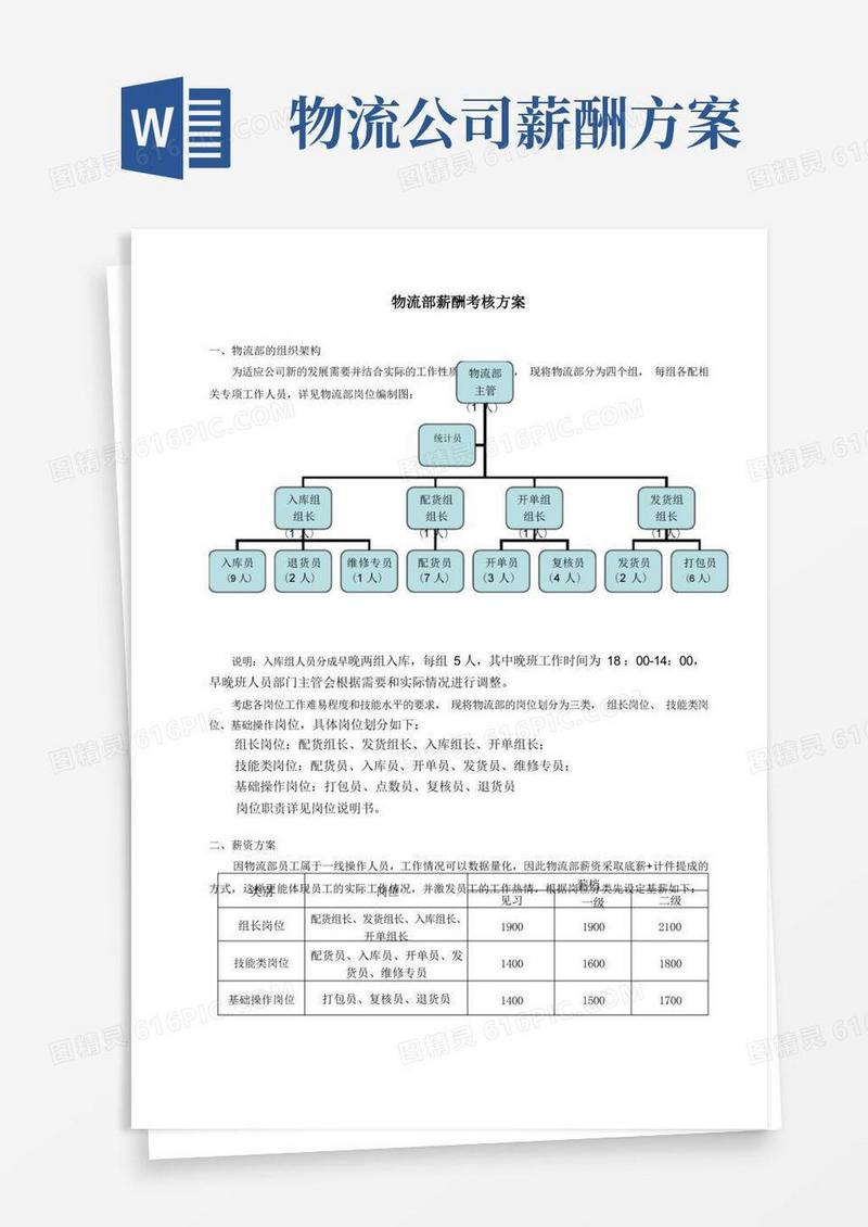 物流部薪酬考核方案