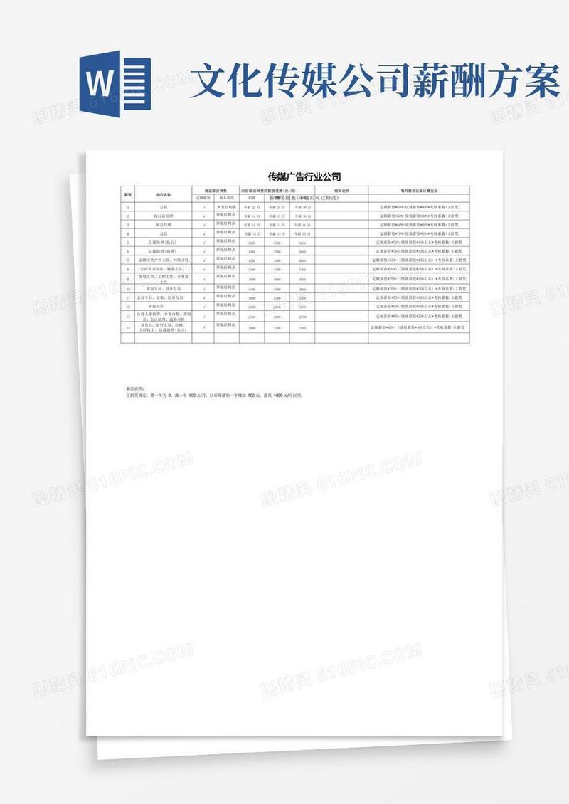 传媒广告类公司：岗位等级表(薪酬设计表)