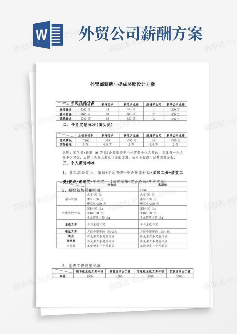 外贸部薪酬与提成奖励设计方案
