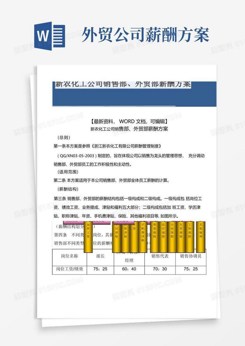 新农化工公司销售部外贸部薪酬方案