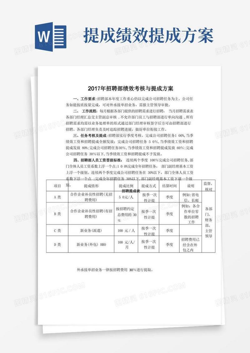 招聘部绩效考核及提成方案【范本模板】