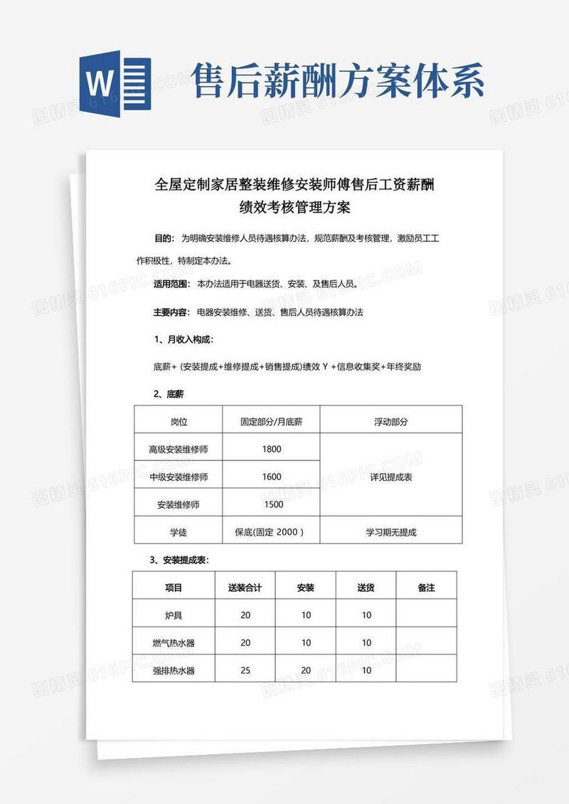 全屋定制家居整装维修安装师傅售后工资薪酬绩效考核管理方案