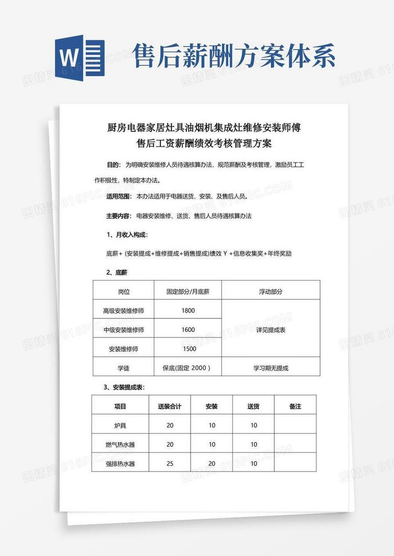 厨房电器家居灶具油烟机集成灶维修安装师傅售后工资薪酬绩效考核管理方案
