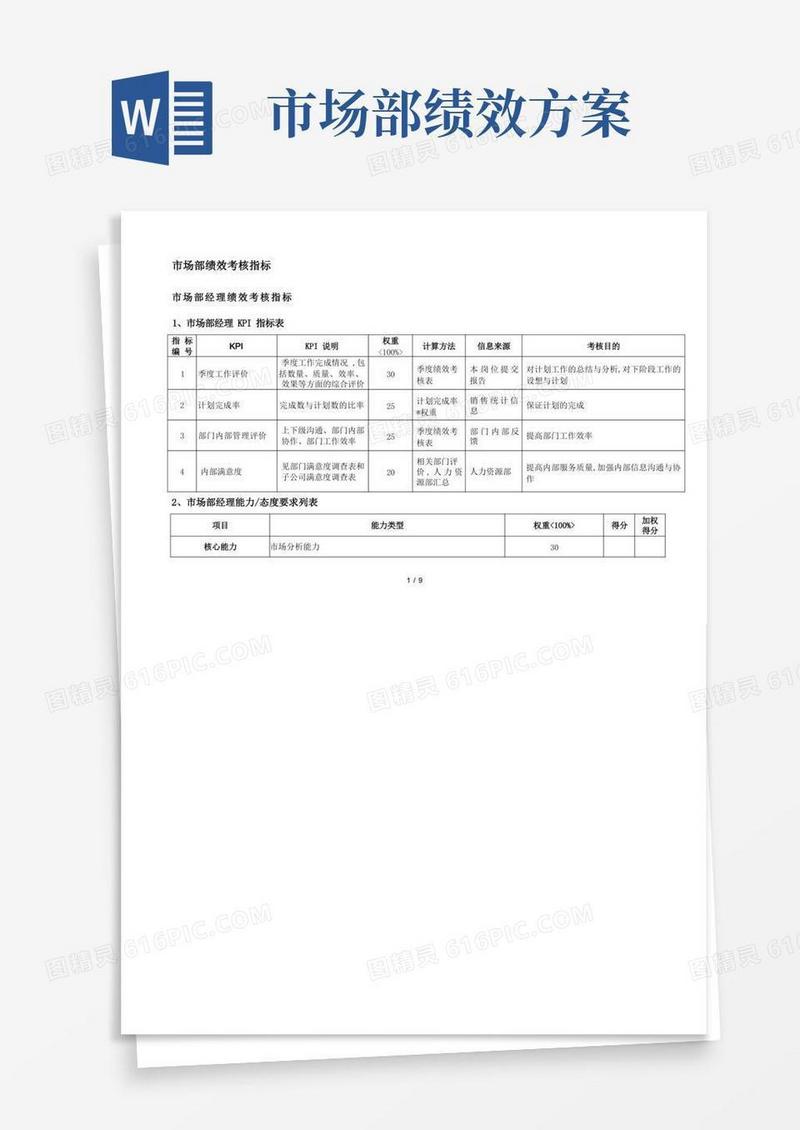 市场部绩效考核KPI指标