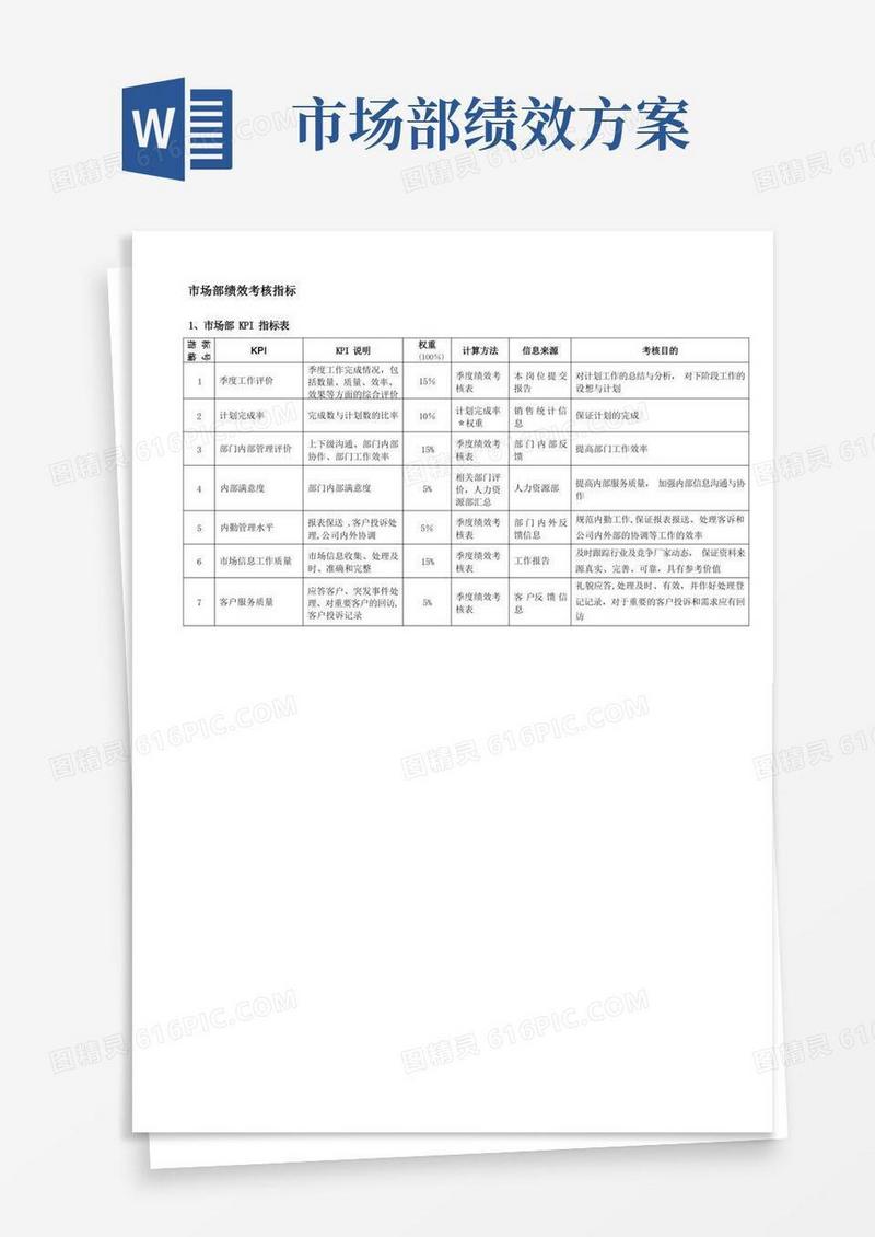 市场部绩效考核KPI