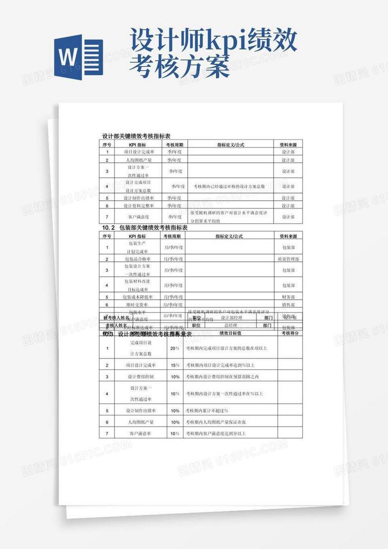 设计部绩效考核指标表