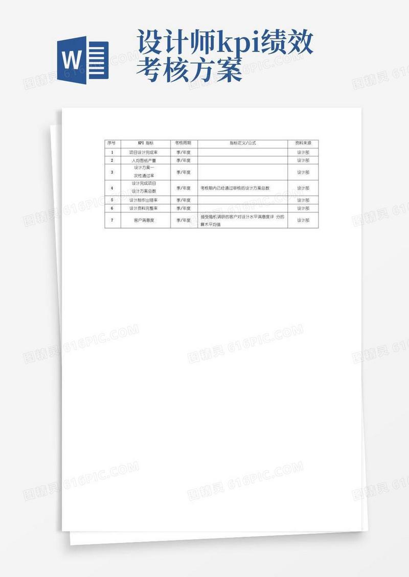 设计部关键绩效考核指标