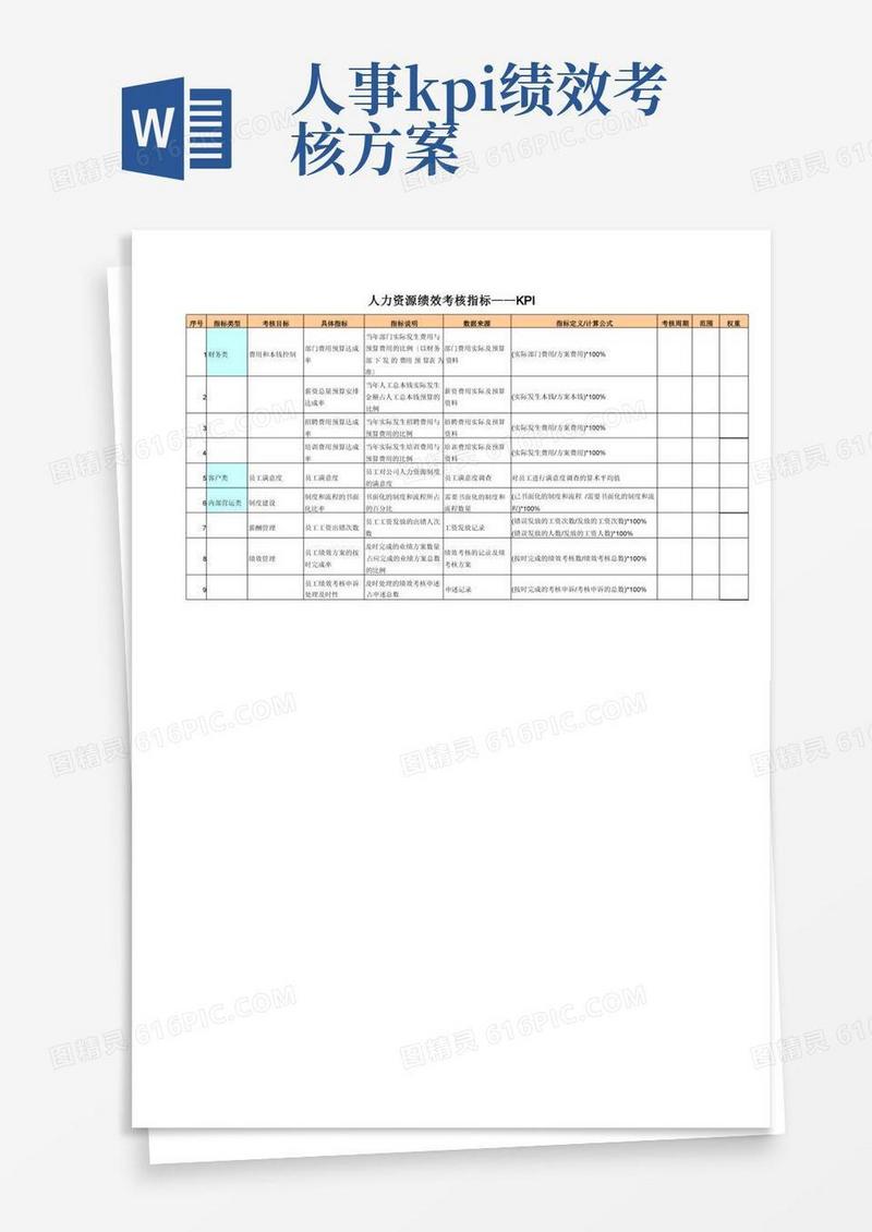 人力资源绩效考核指标——KPI