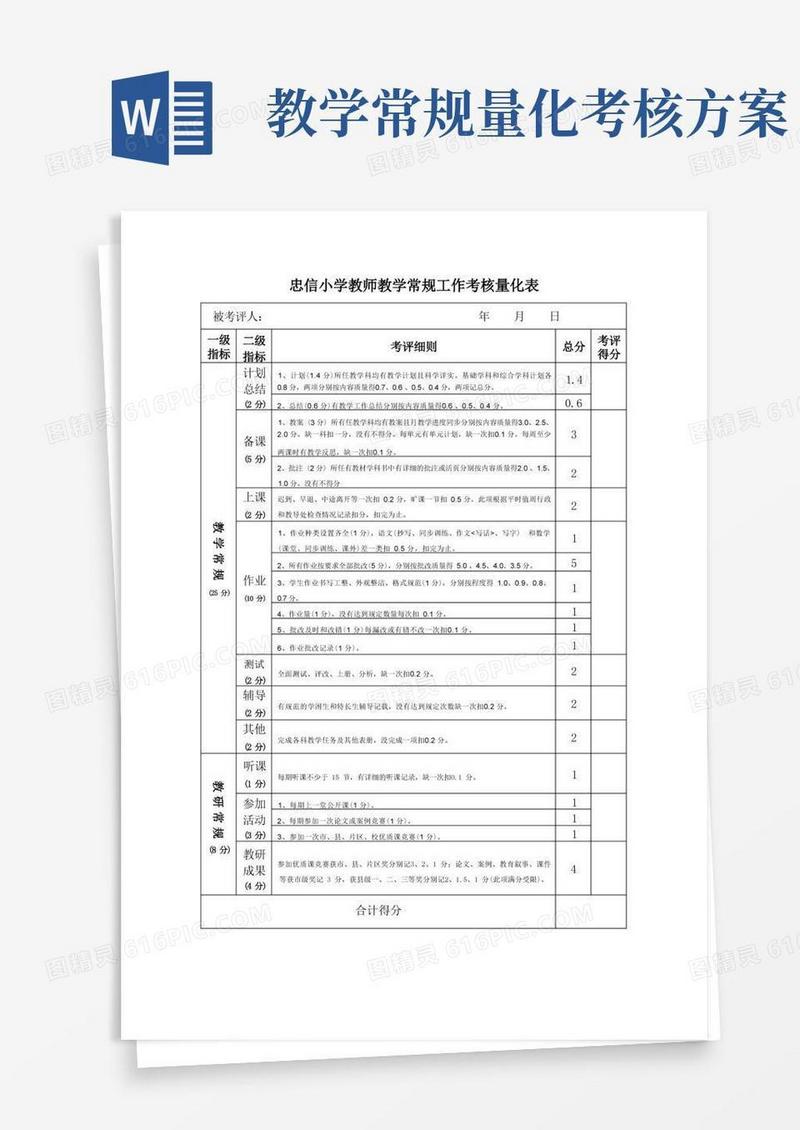 小学教师教学常规工作考核量化表