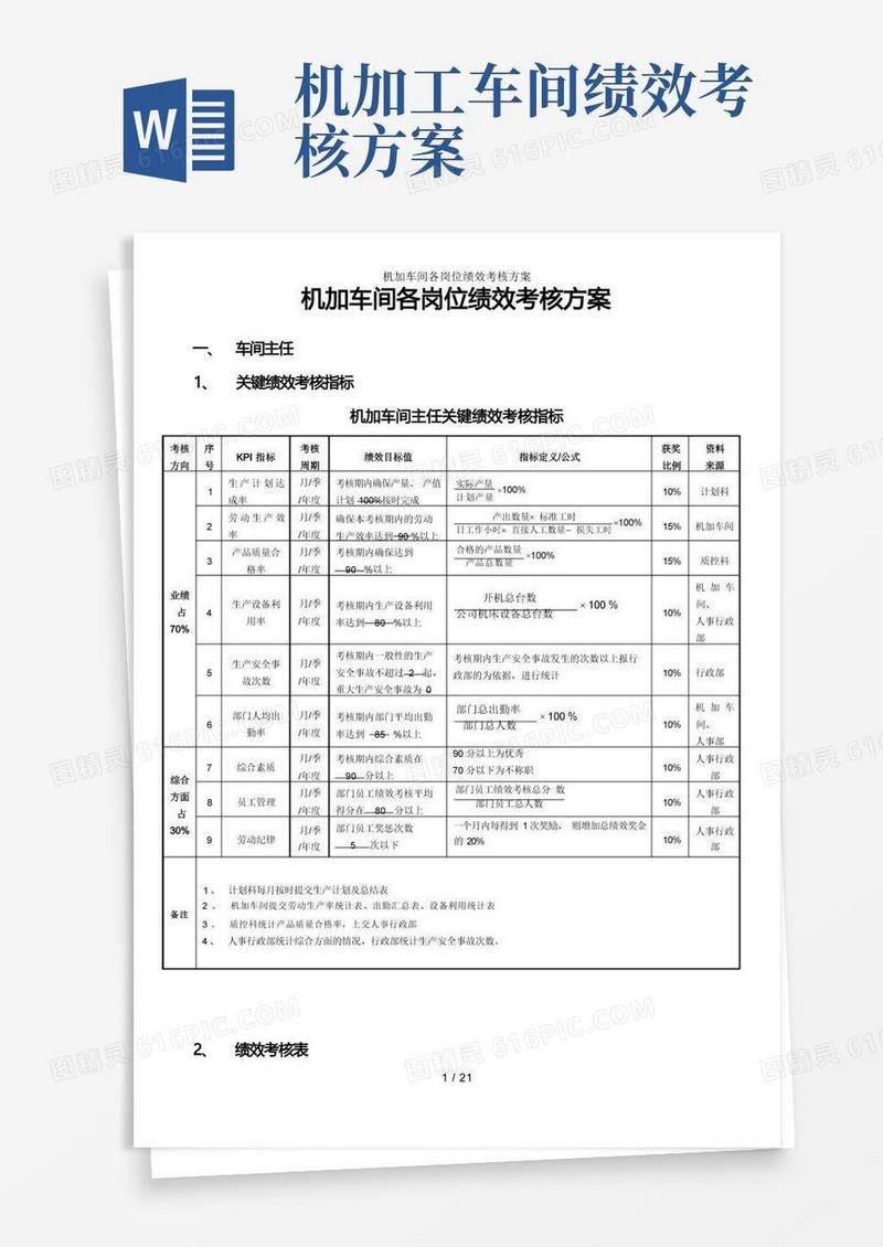机加车间各岗位绩效考核方案