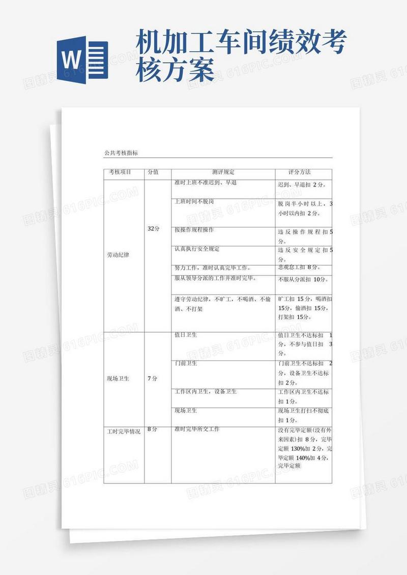 机修车间绩效考核
