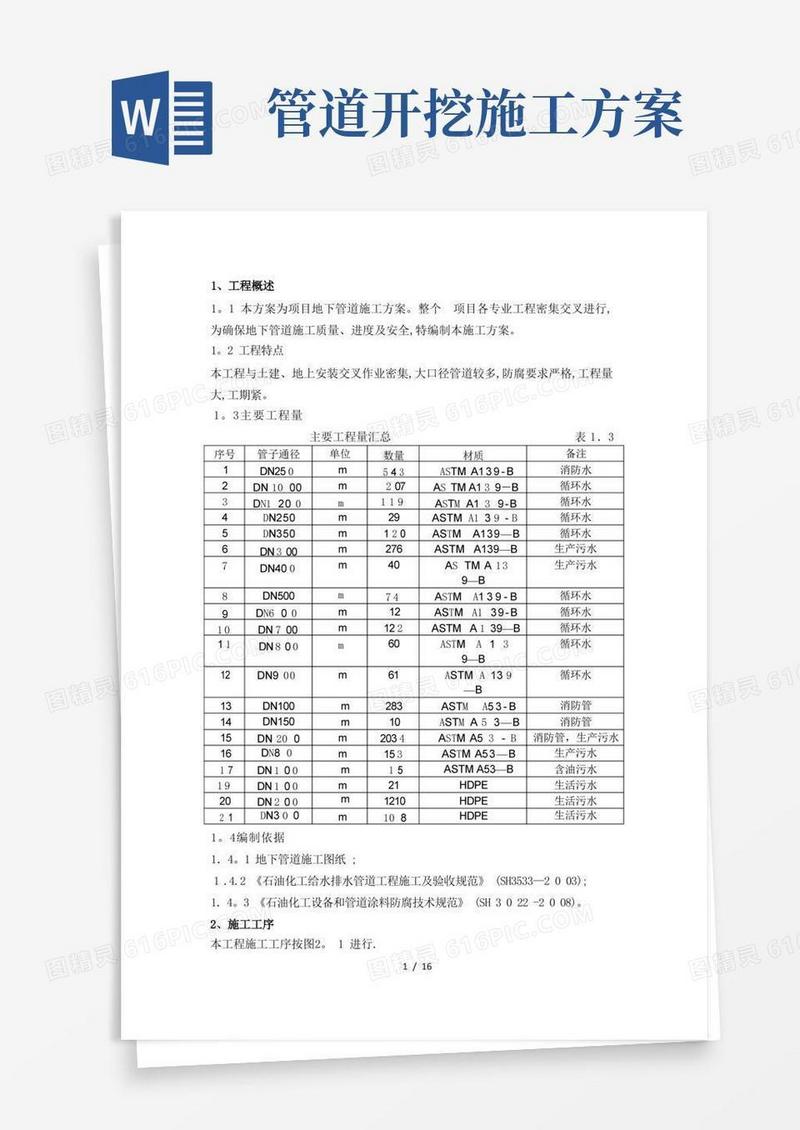 地下管道施工方案