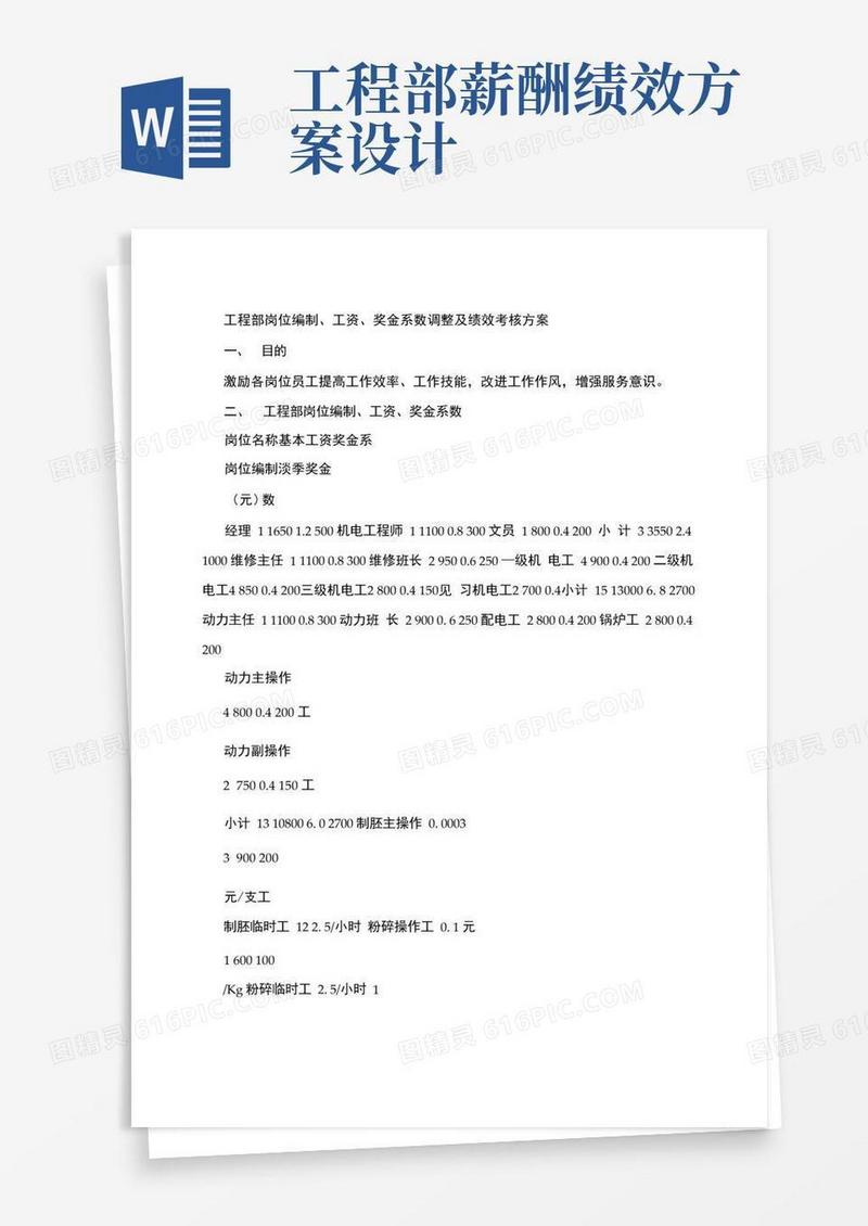 工程部岗位编制、工资、奖金系数及绩效考核方案