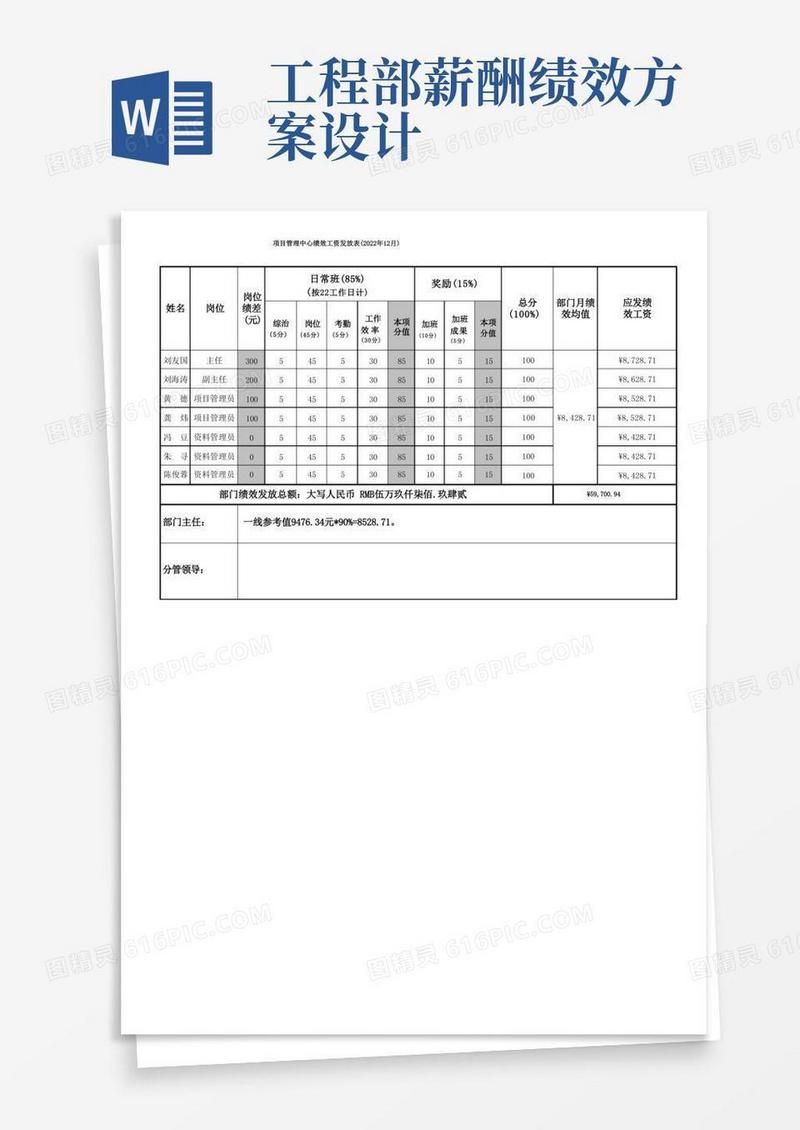 公司各部们员工绩效考核与薪酬方案表