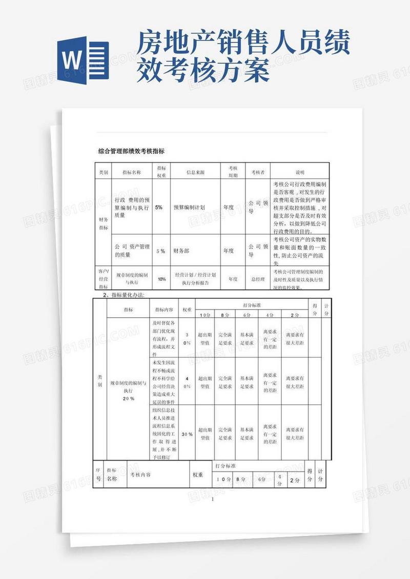 房地产公司各部门绩效考核指标