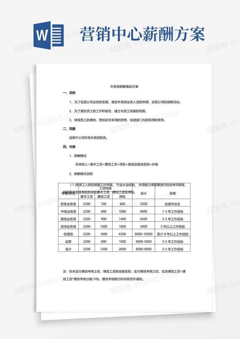营销中心外贸部绩效考核及薪酬激励方案