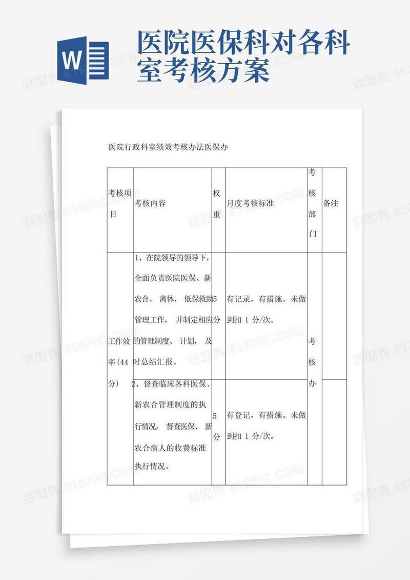 医院行政科室绩效考核办法医保办