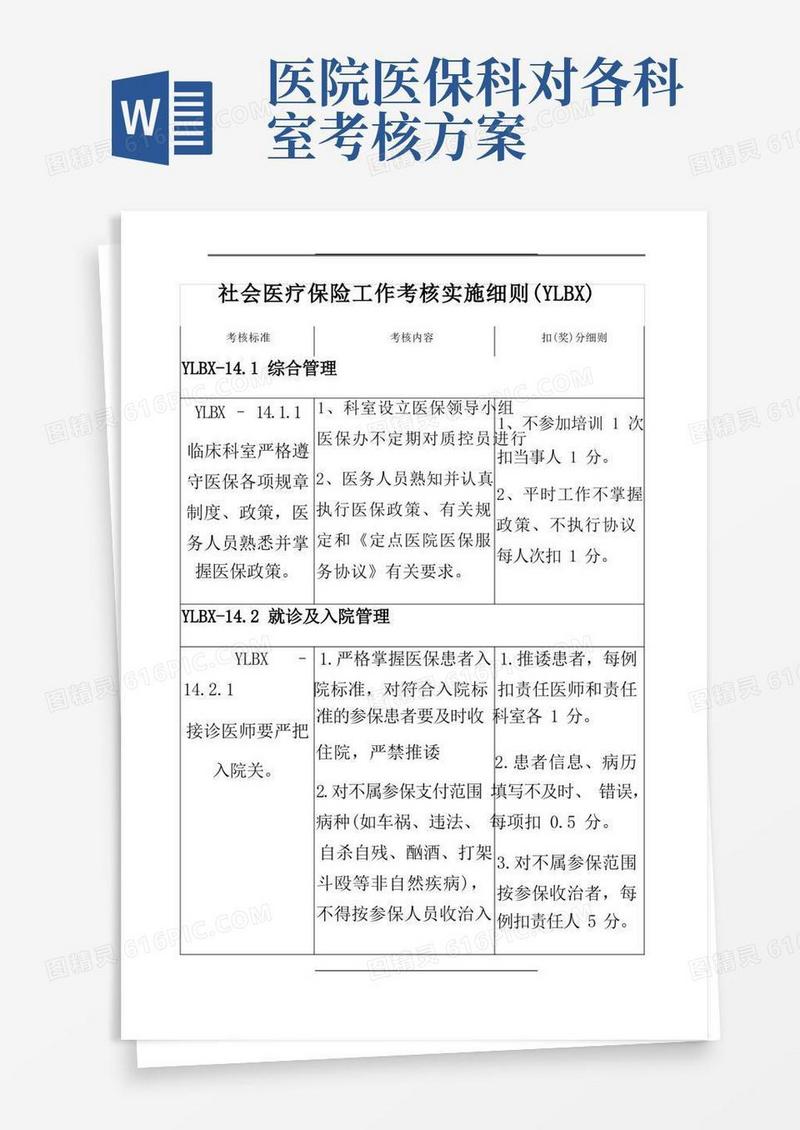 医院医保考核细则