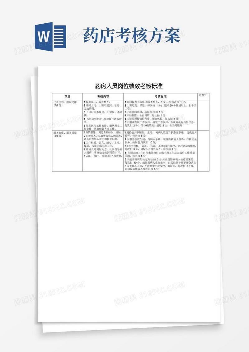 药房人员岗位绩效考核评分标准