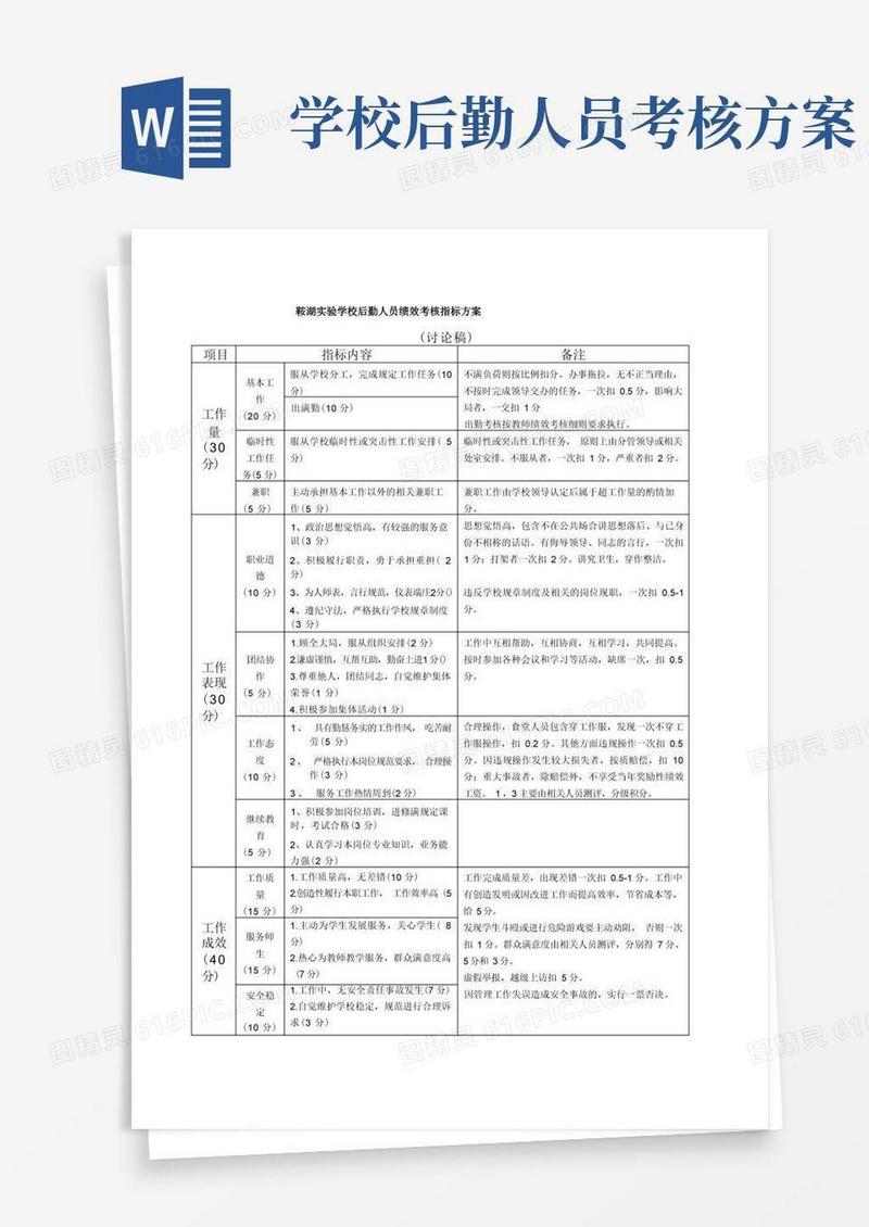 鞍湖实验学校后勤人员绩效考核指标方案