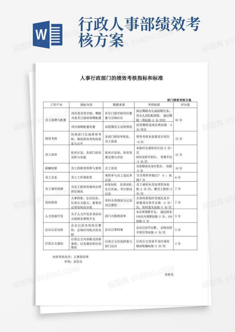 人事行政部门的绩效考核指标和标准