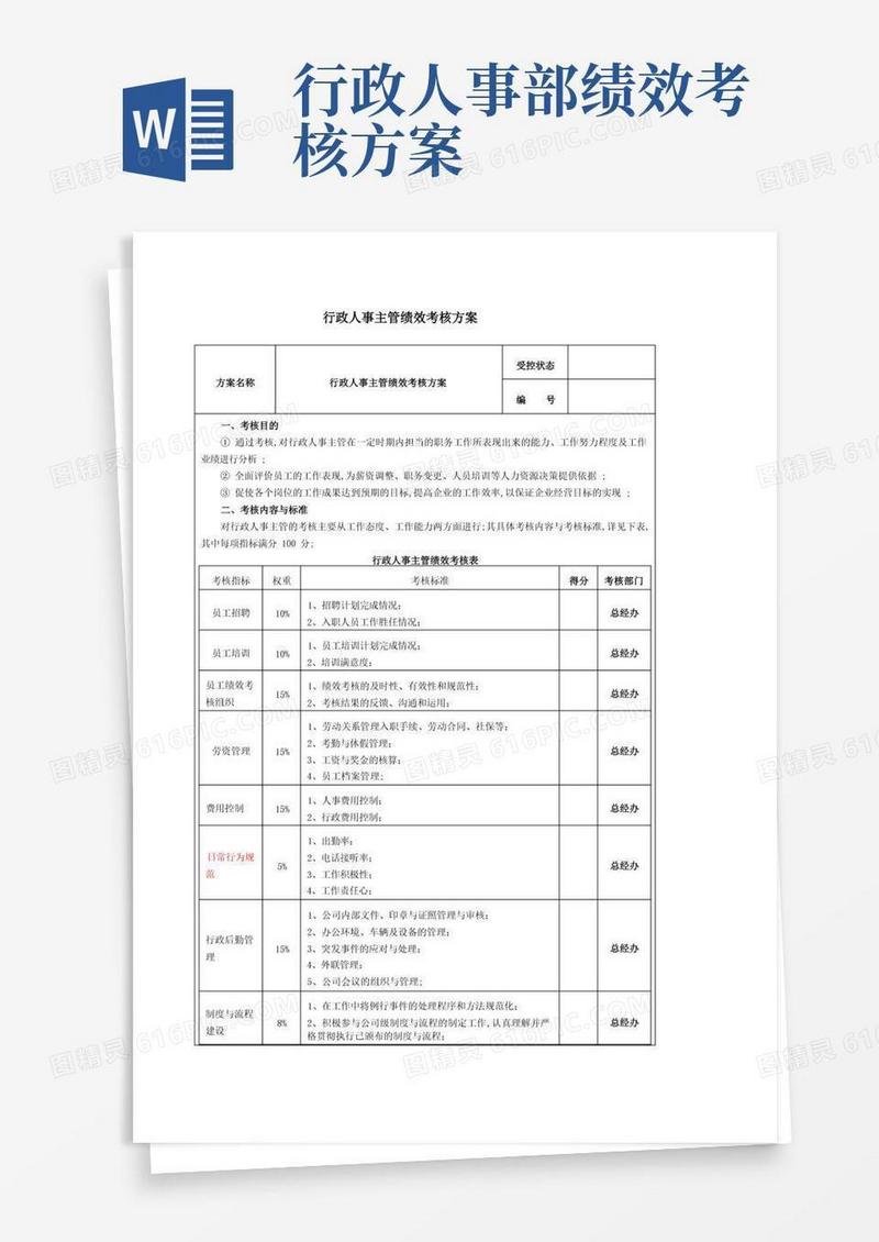 行政人事主管绩效考核方案