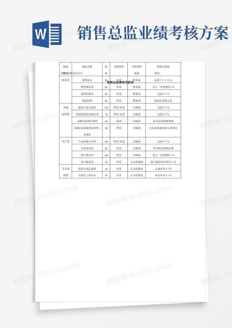 营销总监绩效考核表