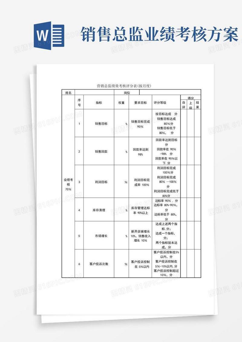 销售总监绩效考核表