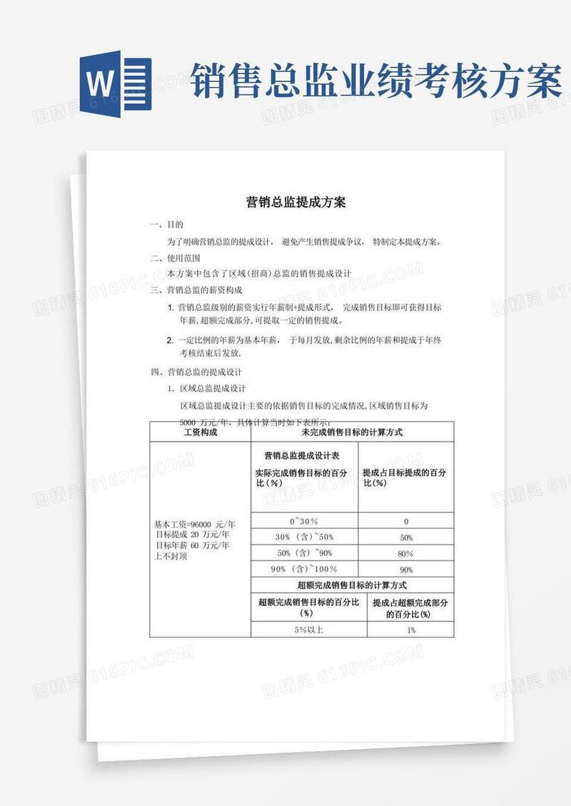 营销总监提成方案