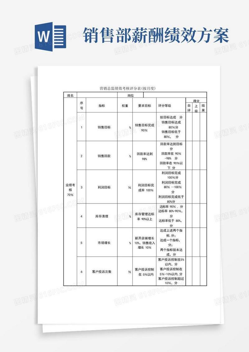 销售总监绩效考核表