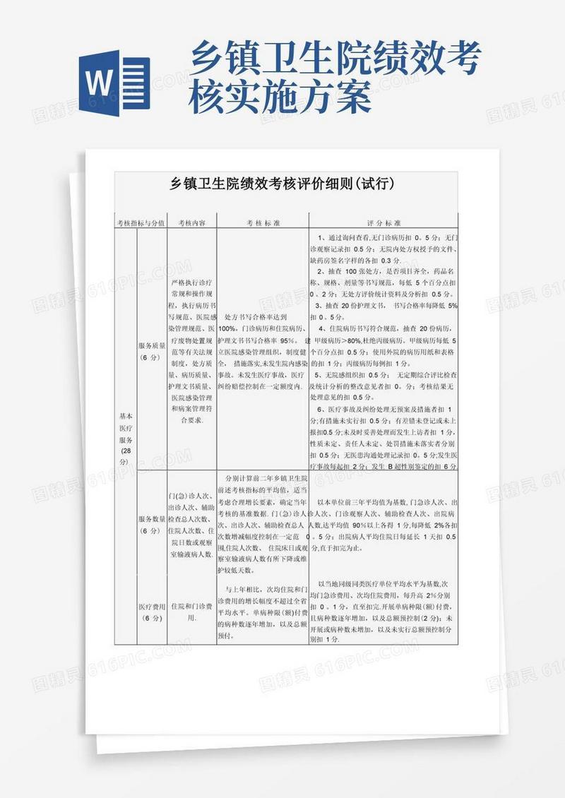 乡镇卫生院绩效考核评价细则