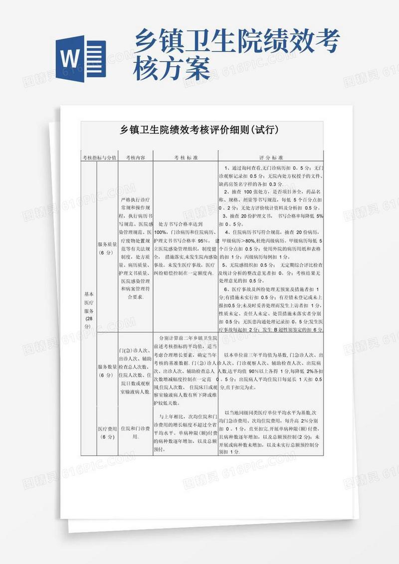 乡镇卫生院绩效考核评价细则