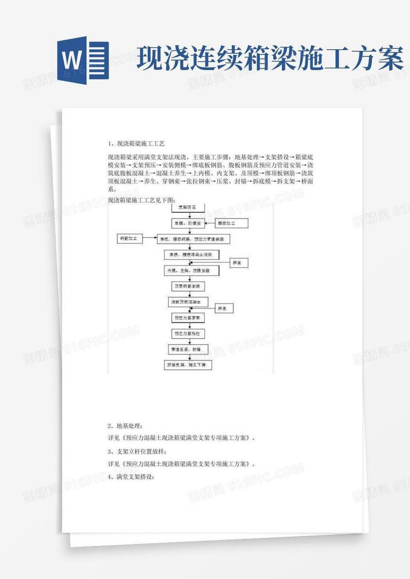 现浇箱梁施工工艺及质量控制重点