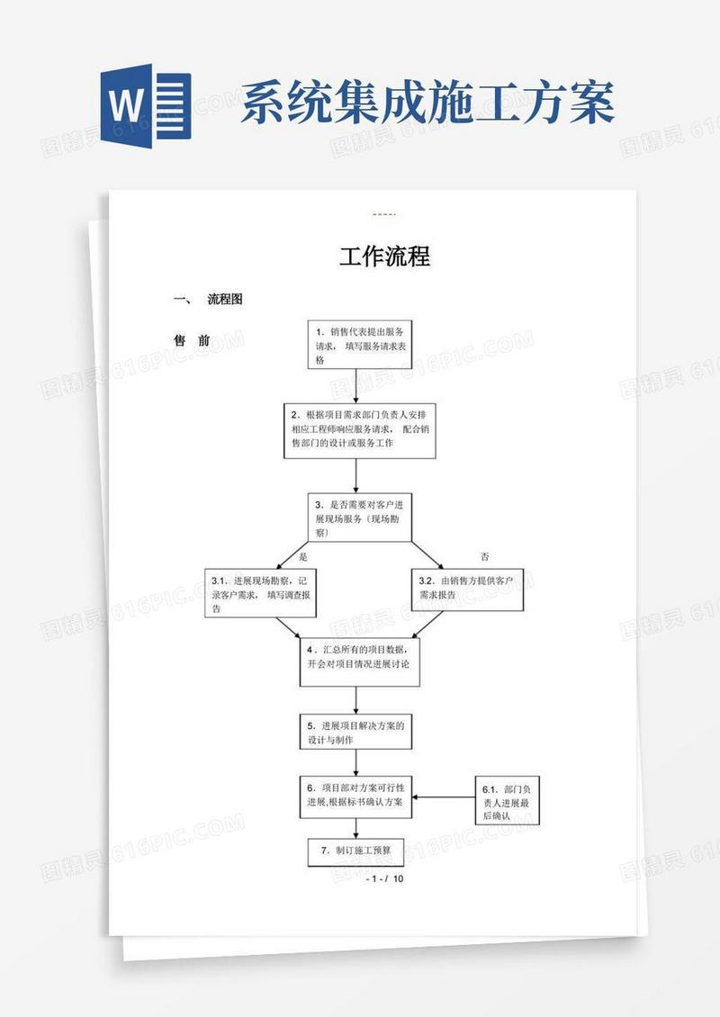 系统集成项目工作流程