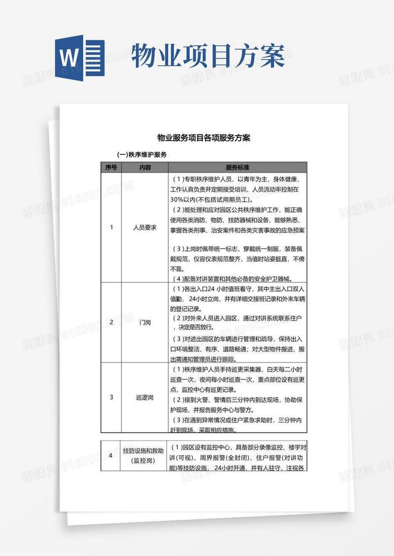 物业服务项目各项服务方案