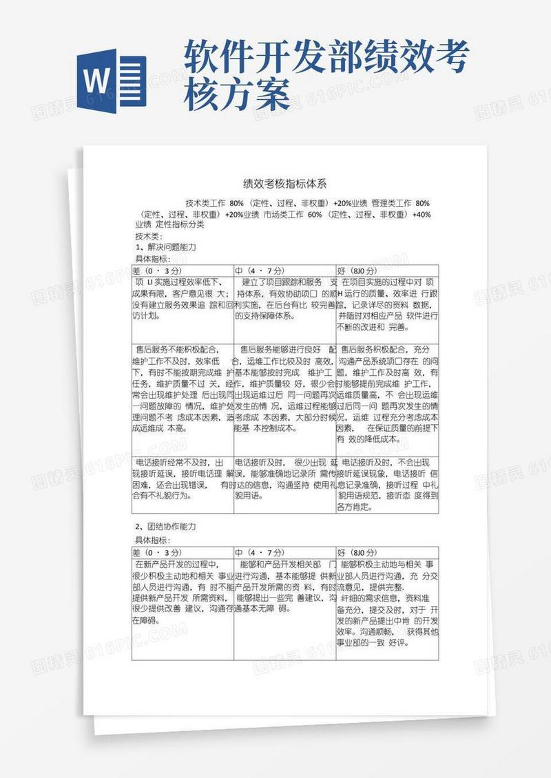 软件公司绩效考核指标体系
