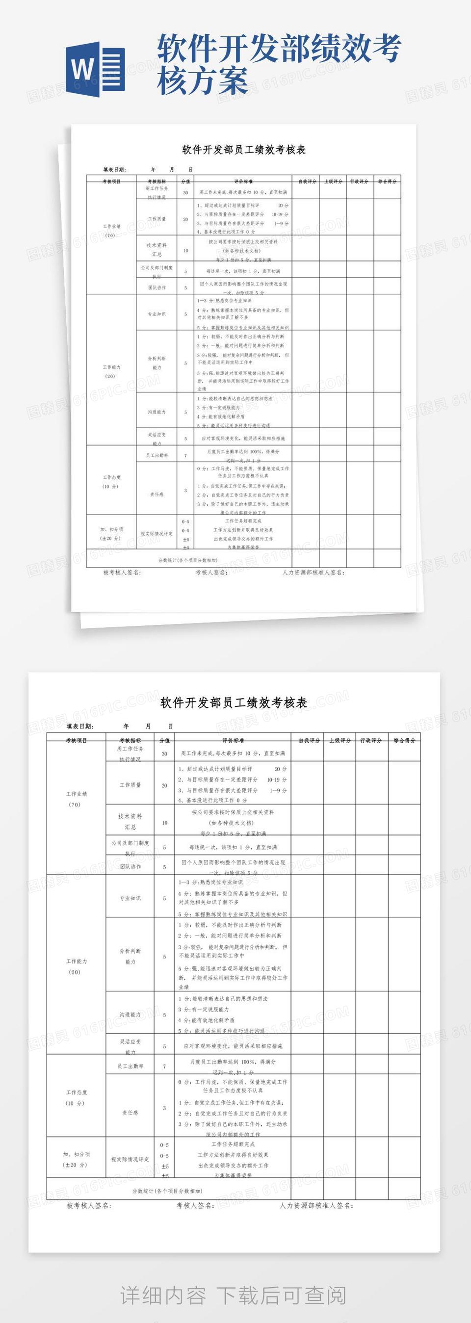 软件开发部员工绩效考核表word模板免费下载_编号z02aojw06_图精灵