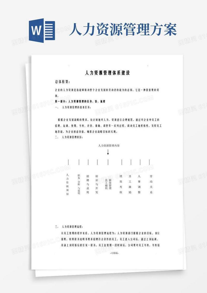 公司人力资源管理体系建设实施计划方案及对策
