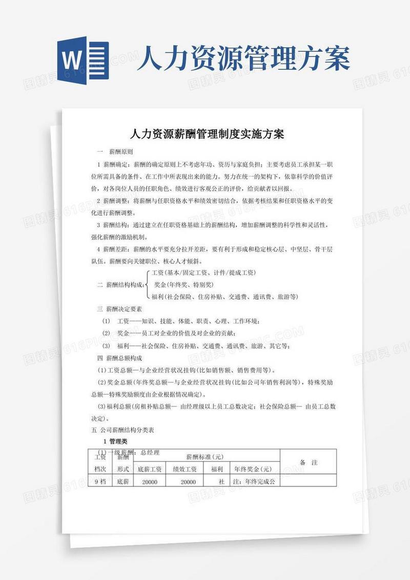 人力资源薪酬管理制度及实施方案