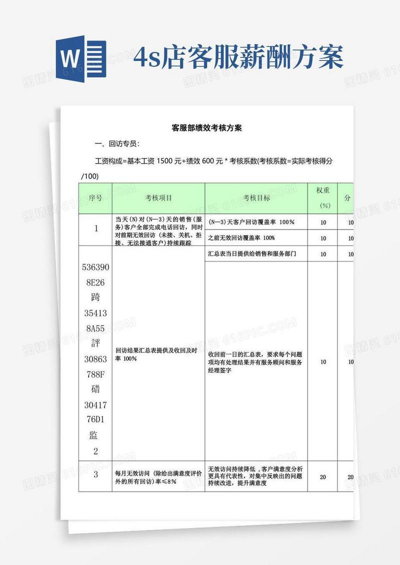 一汽大众奥迪4S店客服部绩效考核方案