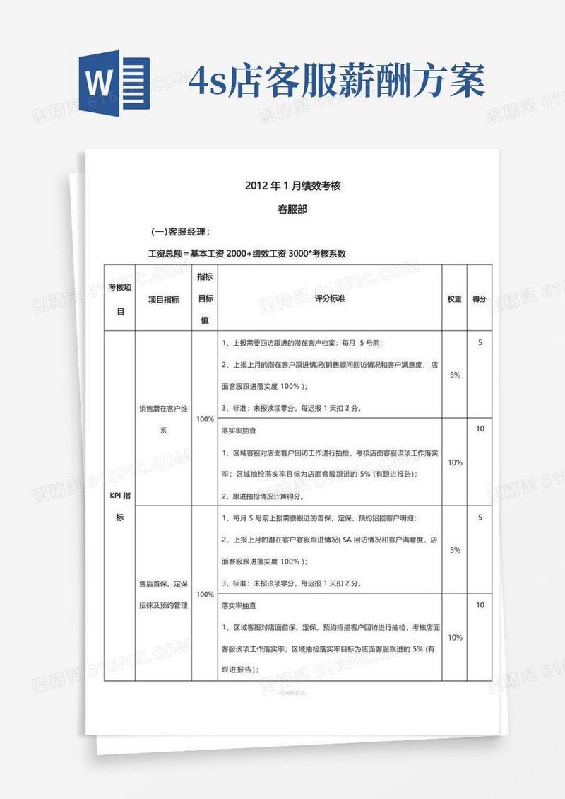 汽车4S店客服部绩效方案