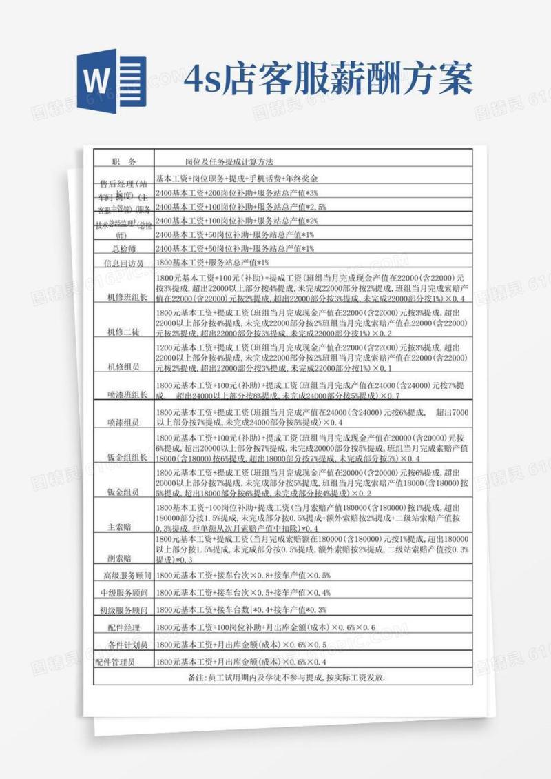 4S店工资绩效提成方案