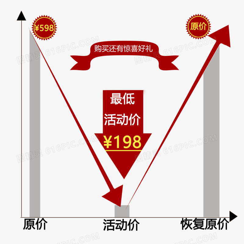 电商促销平面趋势图