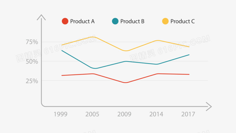 彩色折线图表PPT元素